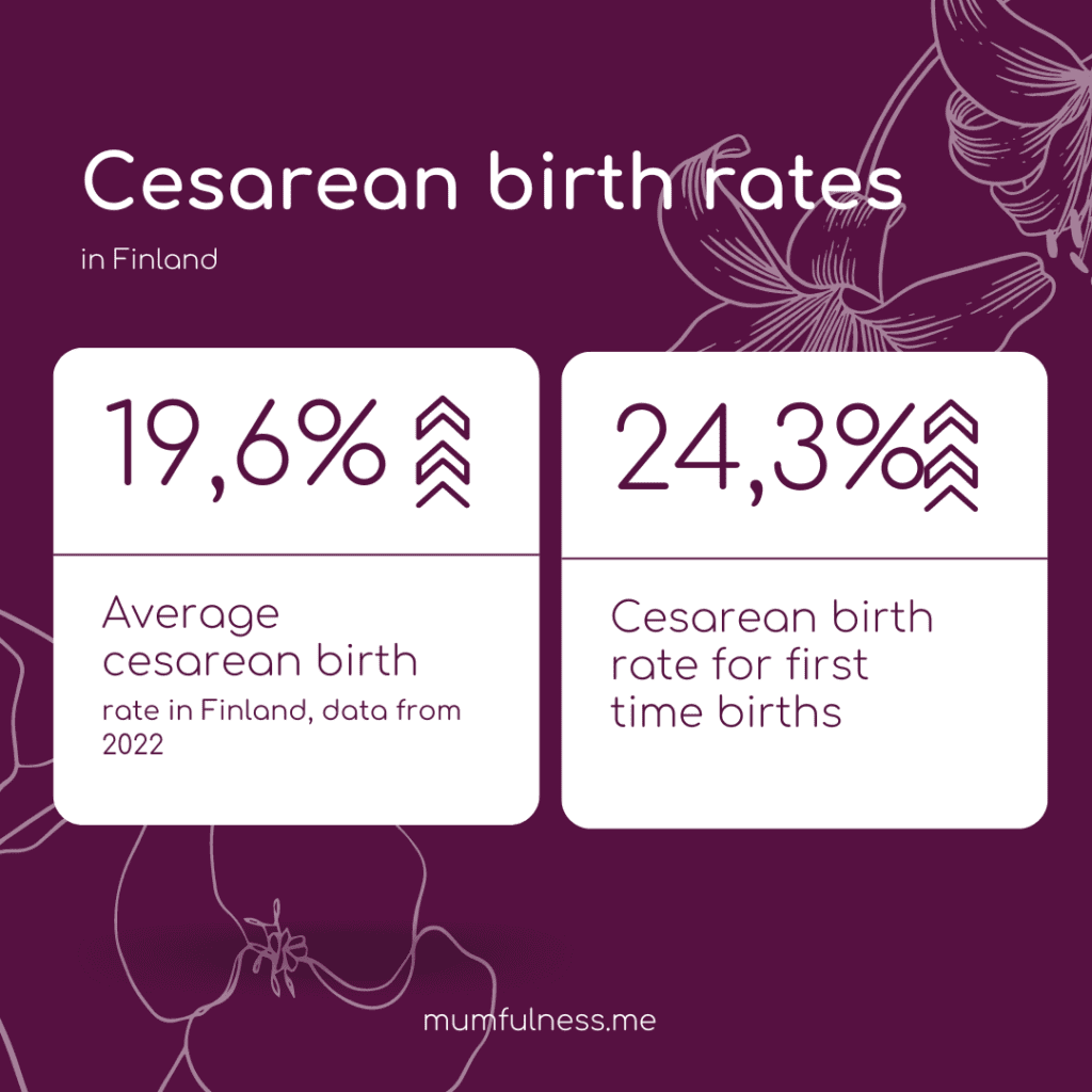 infographic with cesarean birth rate in finland: 19,6%