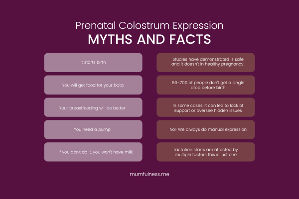 Prenatal Colostrum Expression Myths and Facts